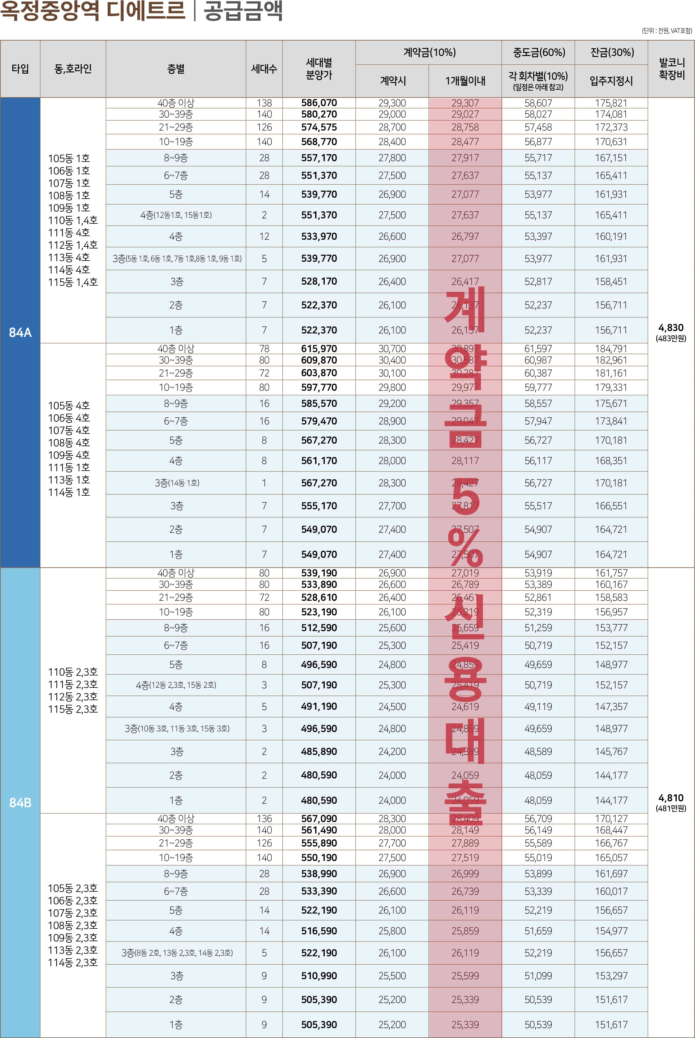 양주옥정중앙역 대방 디에트르 분양가 안내