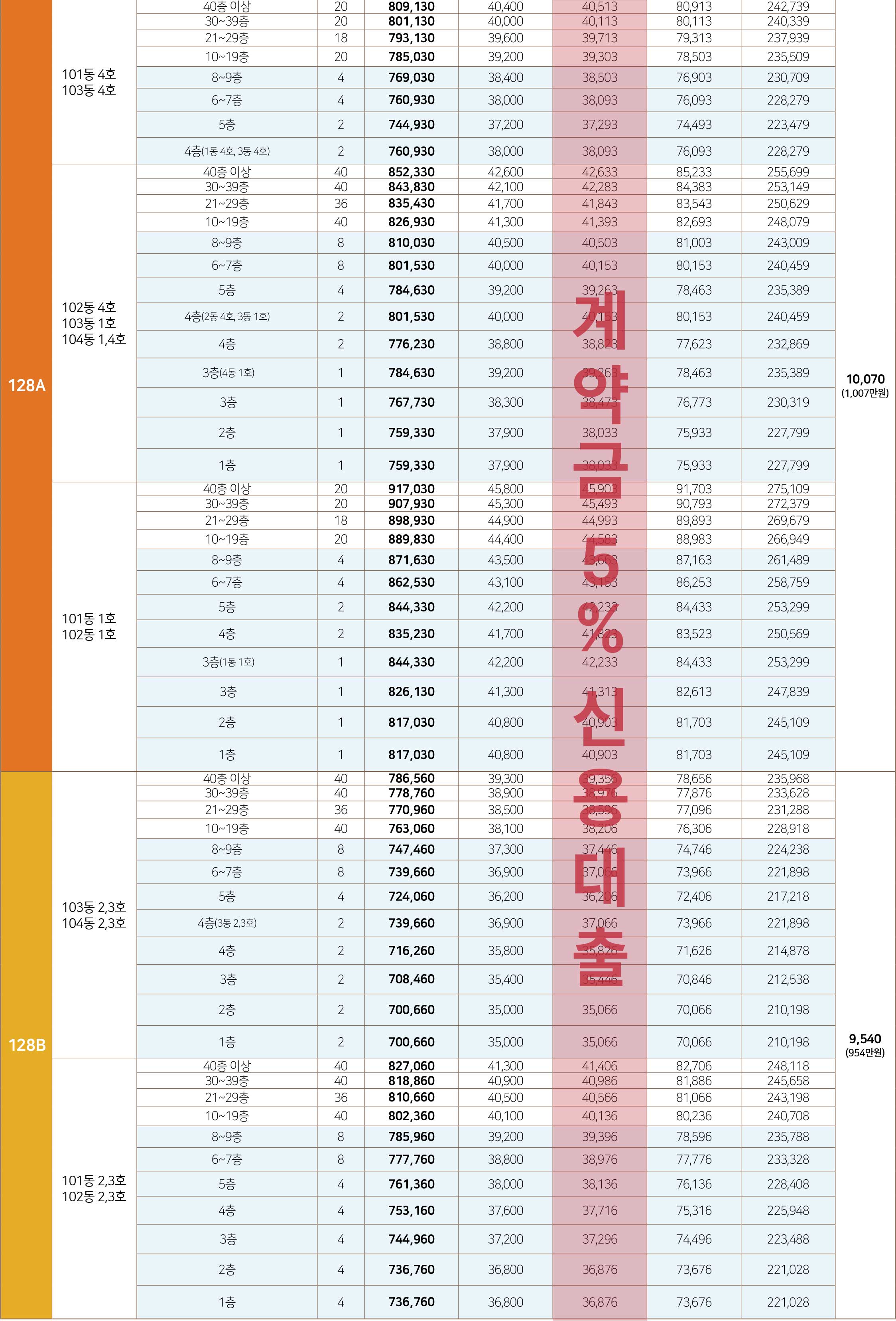 양주옥정중앙역 대방 디에트르 중도금 및 계약조건 안내